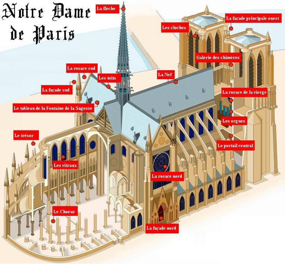 Mapa da catedral de Notre Dame de Paris