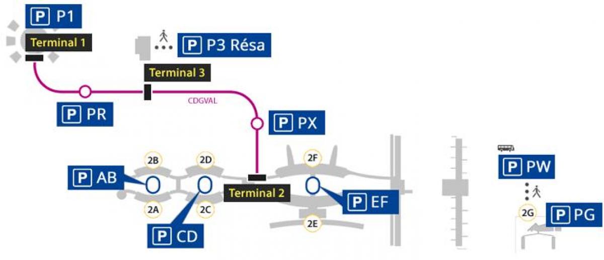 Mapa do aeroporto de Roissy estacionamento