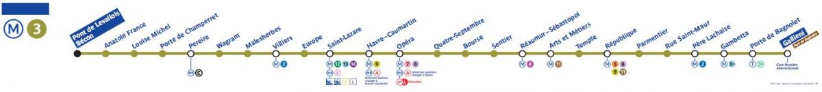 O mapa de Paris a linha de metro 3