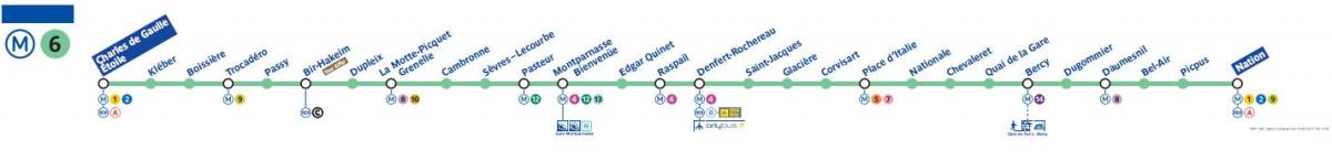 O mapa de Paris a linha de metro 6