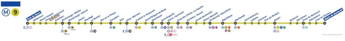 Mapa do metro de Paris, linha 9.