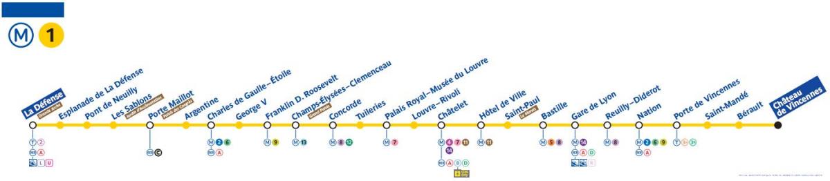 O mapa de Paris a linha 1 do metro