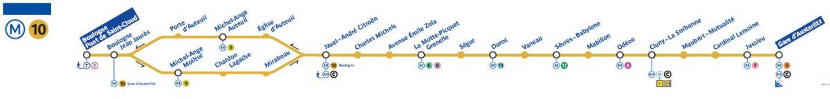 O mapa de Paris a linha de metro 10