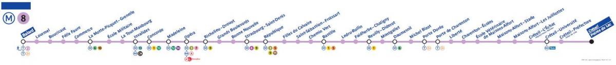 O mapa de Paris de metro (linha 8