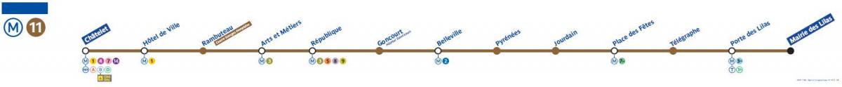 Mapa do metro de Paris a linha 11