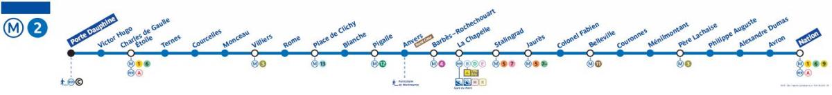 O mapa de Paris a linha de metro 2