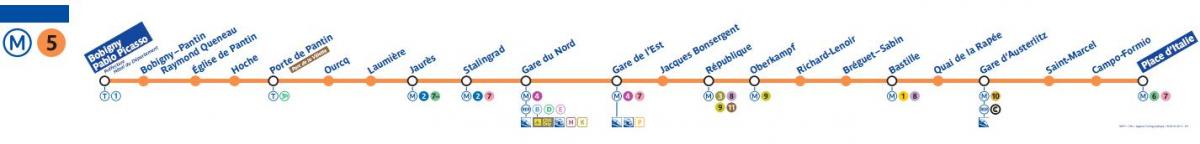 Mapa da linha 5 do metrô de Paris