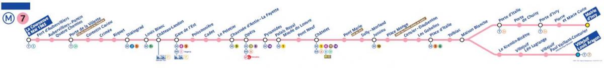 Mapa do metro de Paris, linha 7,