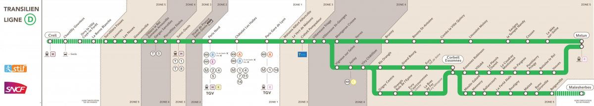 Mapa da RER D