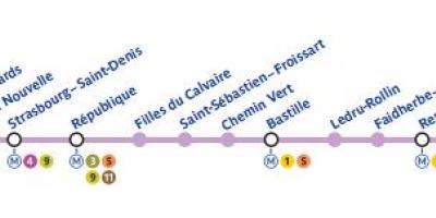 O mapa de Paris de metro (linha 8)