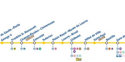 O mapa de Paris de metrô linha 1