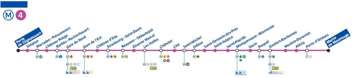 Mapa de Paris, linha 4 do metrô