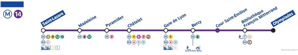 Mapa do metro de Paris (linha 14)